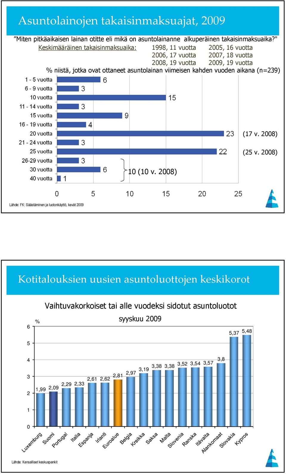 viimeisen kahden vuoden aikana (n=239) (17 v. 28) (25 v. 28) 1 (1 v.