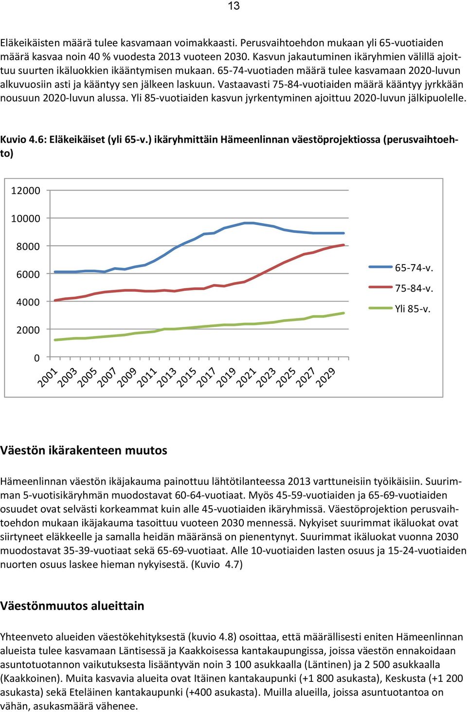 Vastaavasti 75-84-vuotiaiden määrä kääntyy jyrkkään nousuun 22-luvun alussa. Yli 85-vuotiaiden kasvun jyrkentyminen ajoittuu 22-luvun jälkipuolelle. Kuvio 4.6: Eläkeikäiset (yli 65-v.