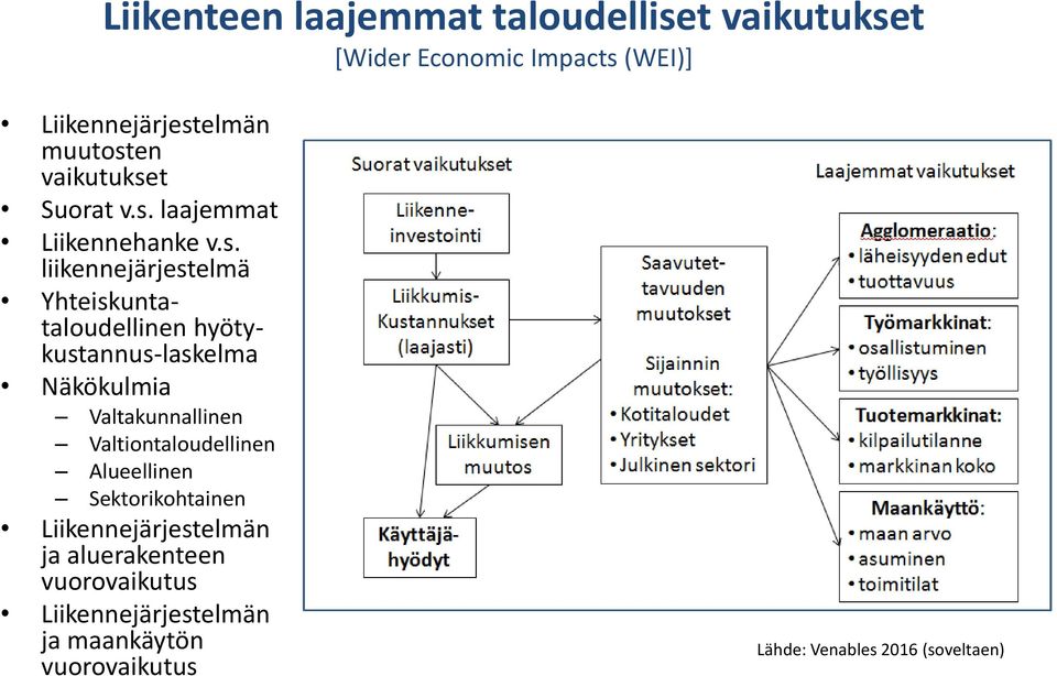 t Suorat v.s.