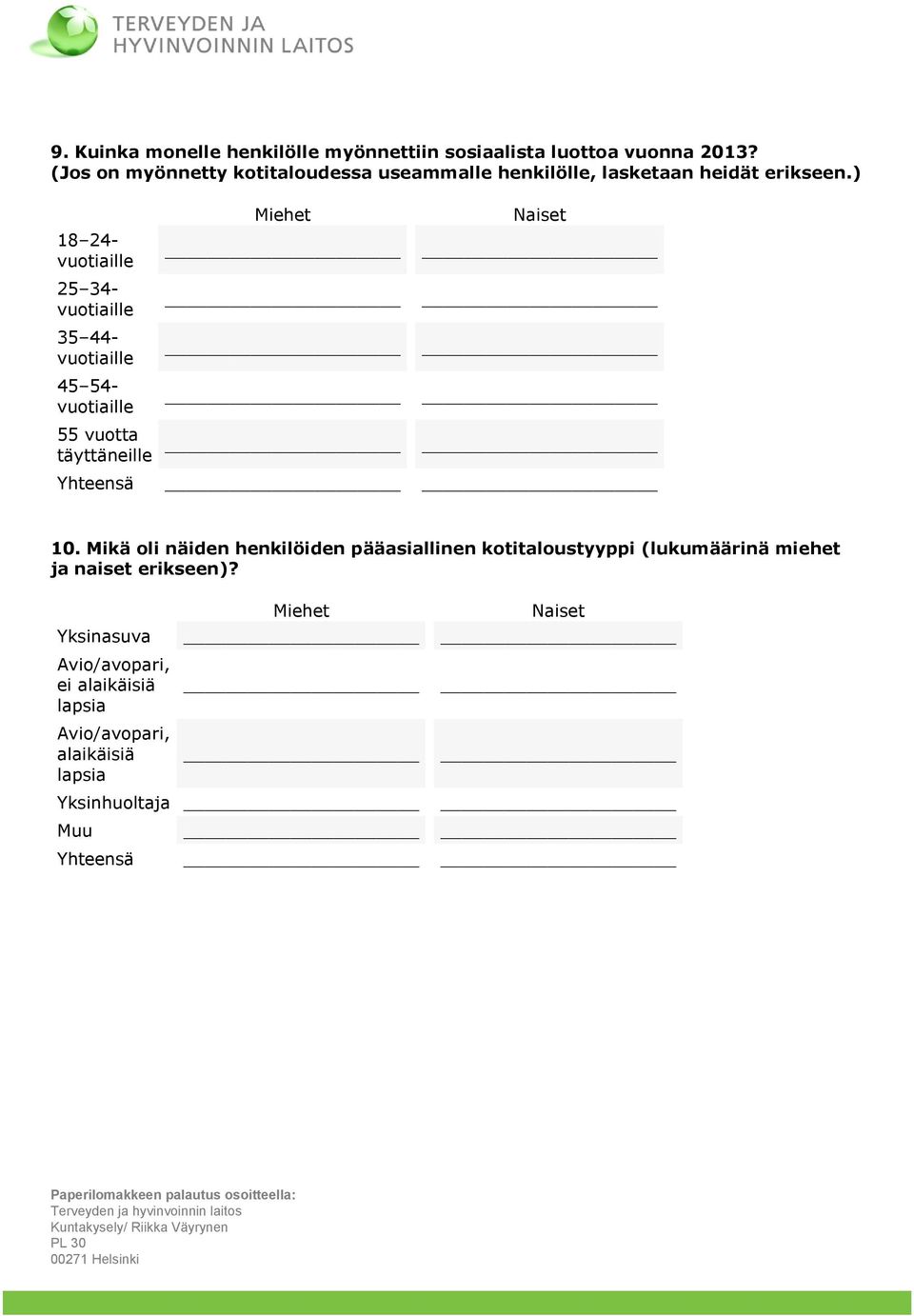 ) 18 24- vuotiaille 25 34- vuotiaille 35 44- vuotiaille 45 54- vuotiaille Miehet 55 vuotta täyttäneille Naiset Yhteensä 10.