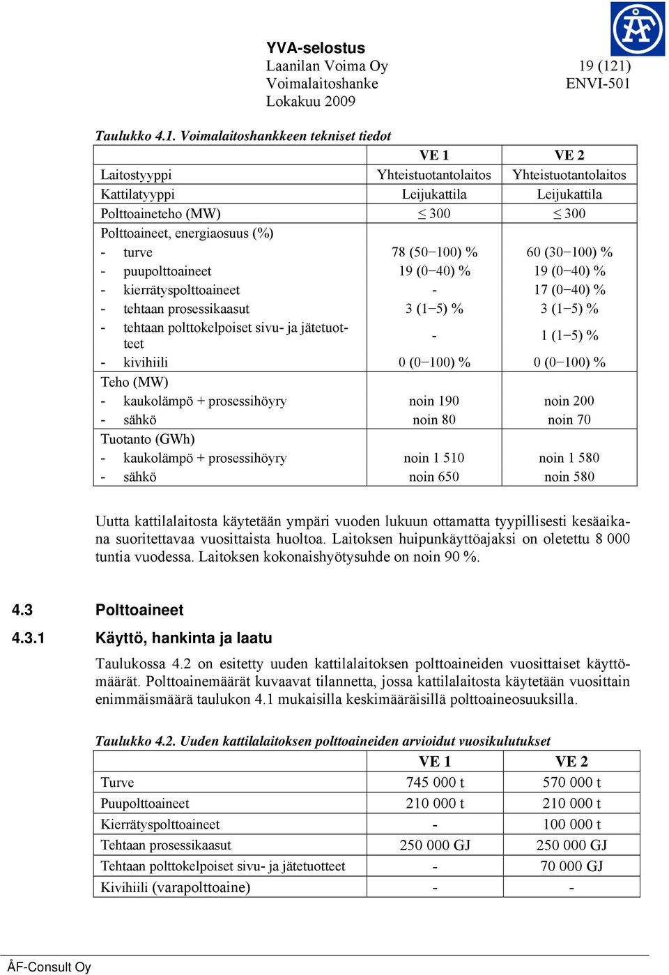 Polttoaineet, energiaosuus (%) - turve 78 (50 100) % 60 (30 100) % - puupolttoaineet 19 (0 40) % 19 (0 40) % - kierrätyspolttoaineet - 17 (0 40) % - tehtaan prosessikaasut 3 (1 5) % 3 (1 5) % -