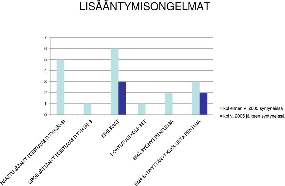 5 syntyneissä kpl v.