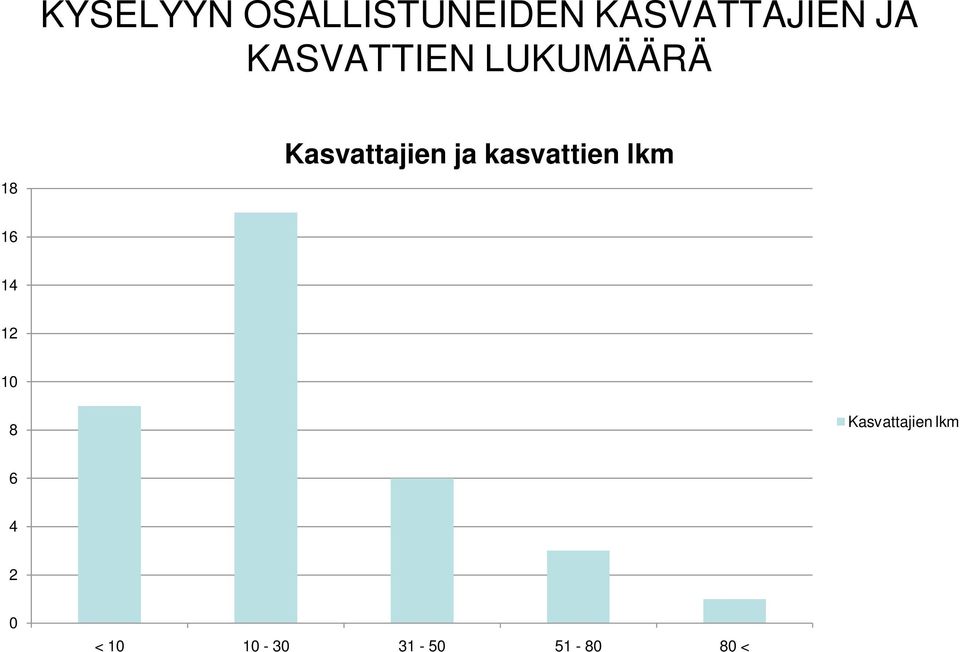 LUKUMÄÄRÄ 8 Kasvattajien ja