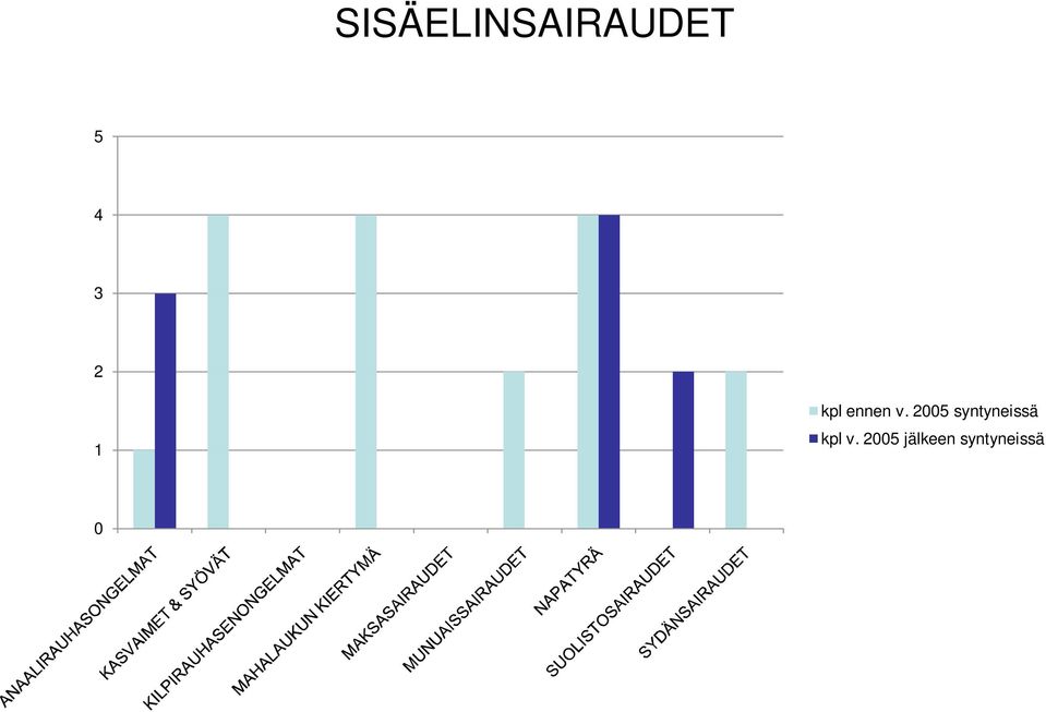 5 syntyneissä kpl