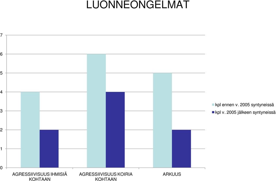 5 jälkeen syntyneissä