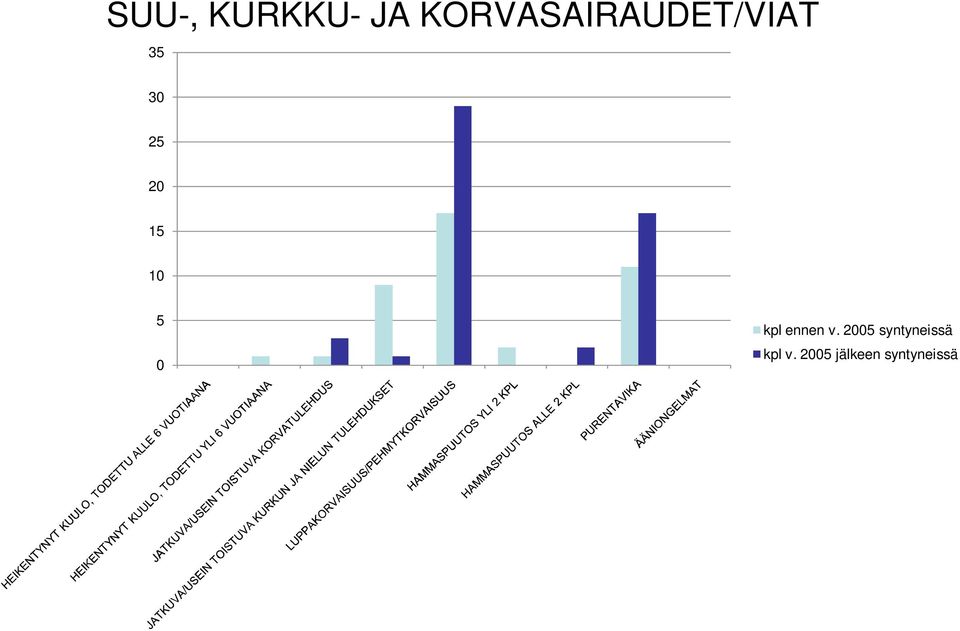 5 5 kpl ennen v.