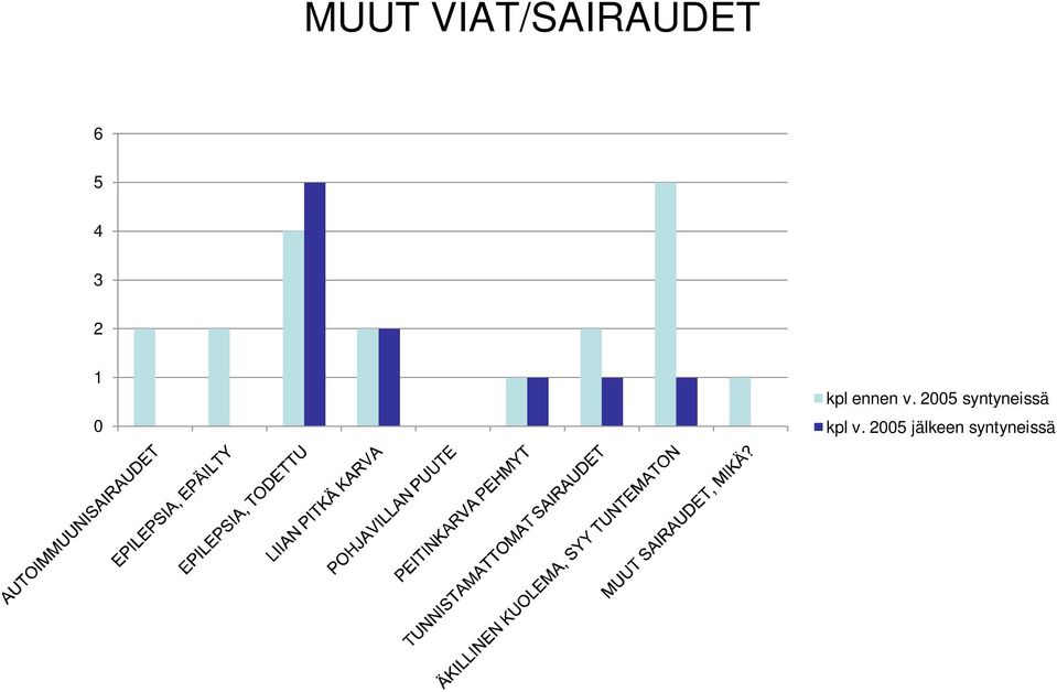 5 syntyneissä kpl v.