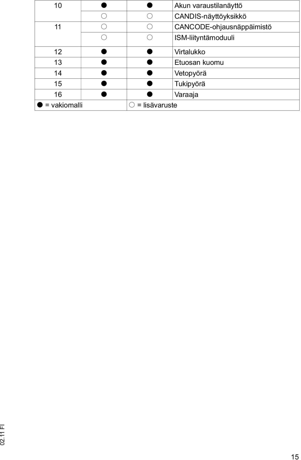 t t Virtalukko 13 t t Etuosan kuomu 14 t t Vetopyörä 15 t
