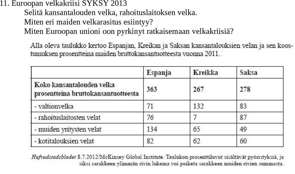 Miten eri maiden velkarasitus esiintyy?