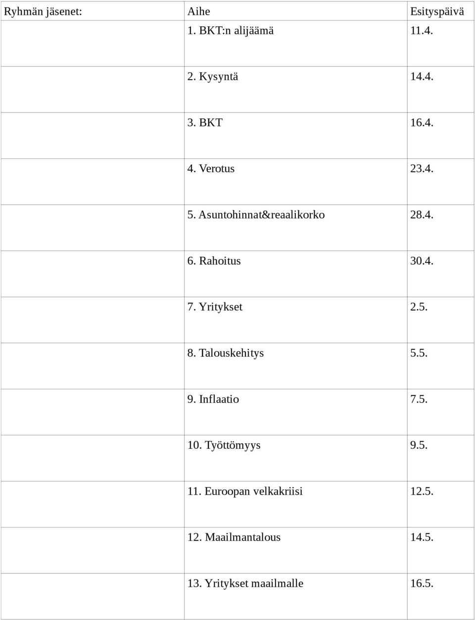 Yritykset 2.5. 8. Talouskehitys 5.5. 9. Inflaatio 7.5. 10. Työttömyys 9.5. 11.