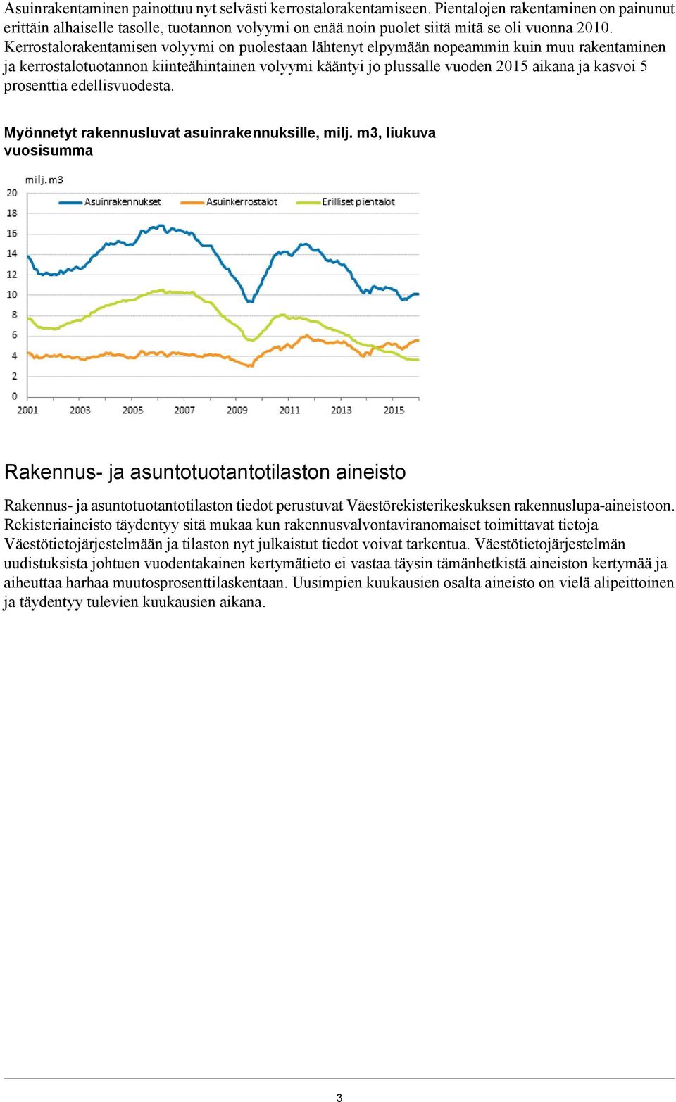 prosenttia edellisvuodesta. Myönnetyt rakennusluvat asuinrakennuksille, milj.