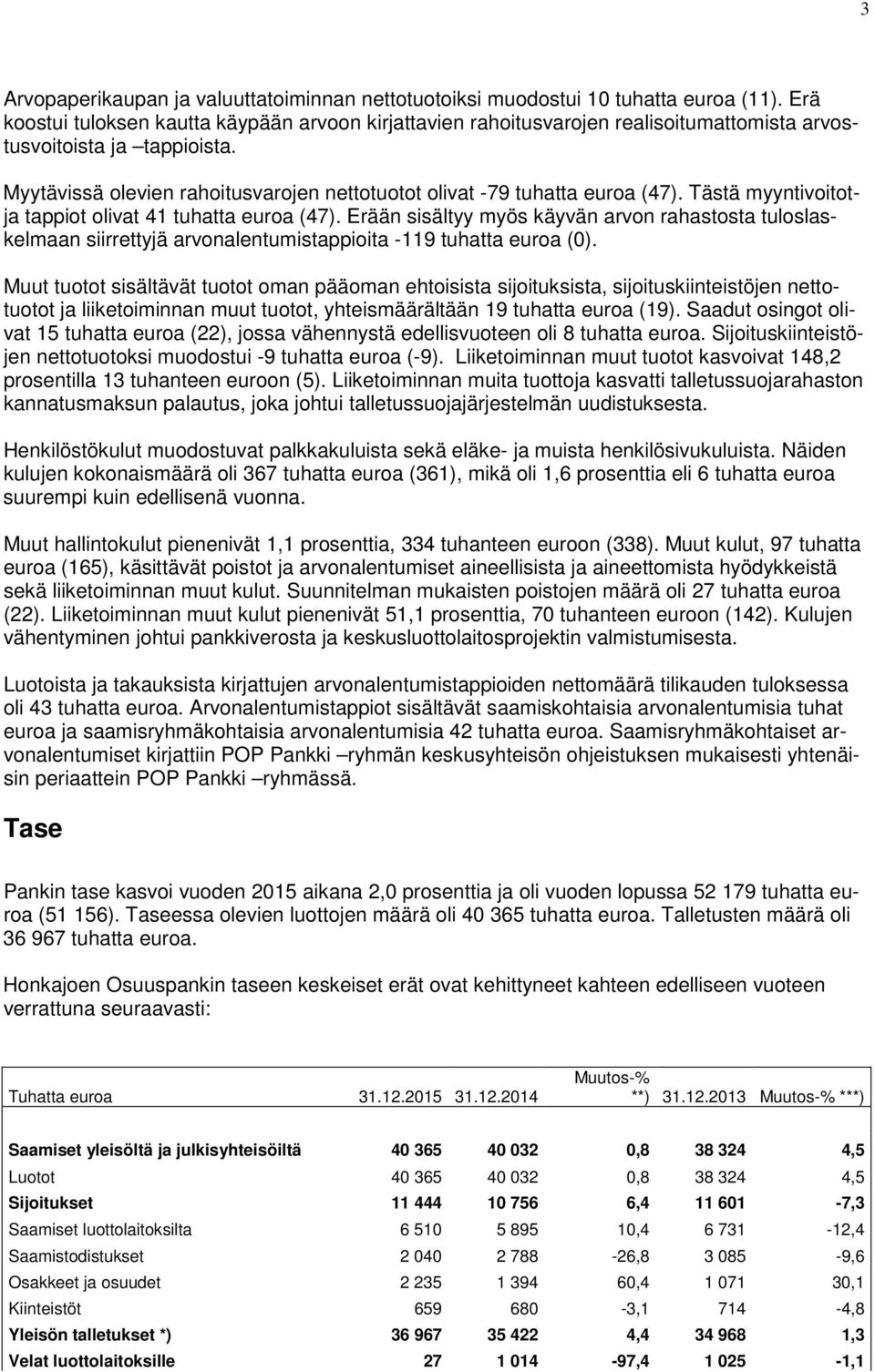 Myytävissä olevien rahoitusvarojen nettotuotot olivat -79 tuhatta euroa (47). Tästä myyntivoitotja tappiot olivat 41 tuhatta euroa (47).