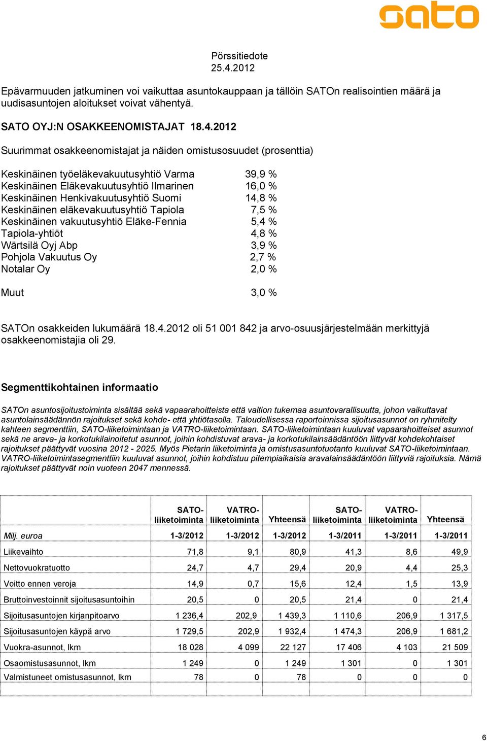 Suomi 14,8 % Keskinäinen eläkevakuutusyhtiö Tapiola 7,5 % Keskinäinen vakuutusyhtiö Eläke-Fennia 5,4 % Tapiola-yhtiöt 4,8 % Wärtsilä Oyj Abp 3,9 % Pohjola Vakuutus Oy 2,7 % Notalar Oy 2,0 % Muut 3,0
