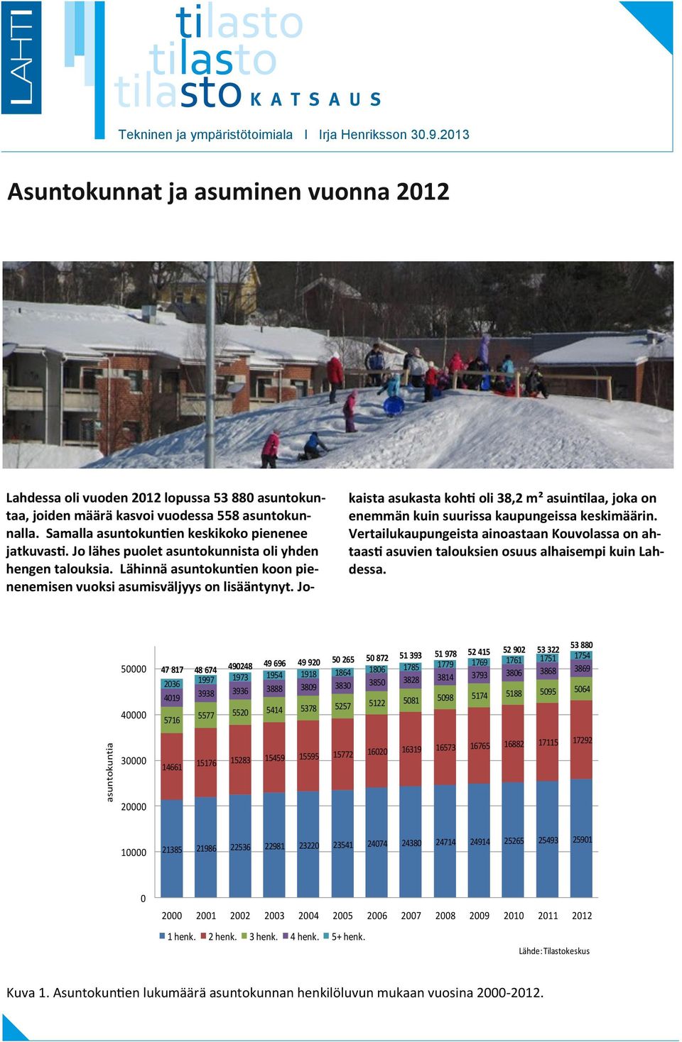 Jo lähes puolet asuntokunnista oli yhden hengen talouksia. Lähinnä asuntokuntien koon pienenemisen vuoksi asumisväljyys on lisääntynyt.