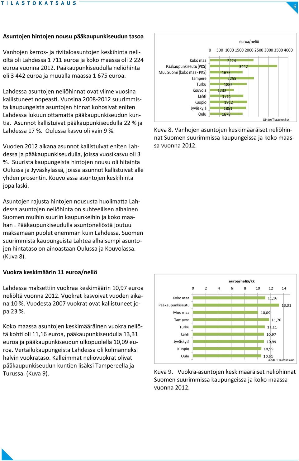 Vuosina 2008-2012 suurimmista kaupungeista asuntojen hinnat kohosivat eniten Lahdessa lukuun ottamatta pääkaupunkiseudun kuntia. Asunnot kallistuivat pääkaupunkiseudulla 22 % ja Lahdessa 17 %.
