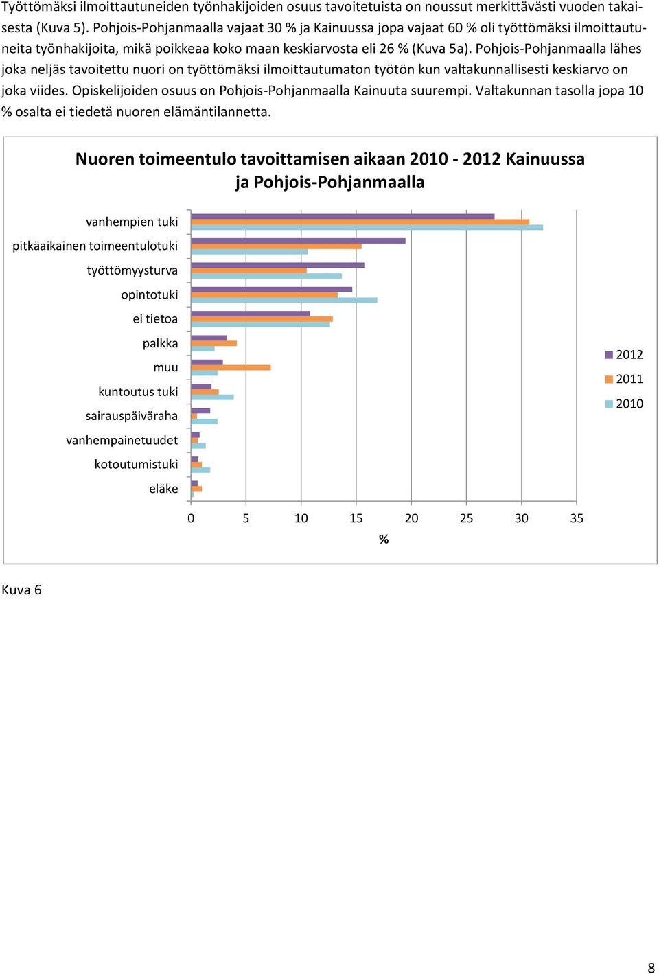 Pohjois-Pohjanmaalla lähes joka neljäs tavoitettu nuori on työttömäksi ilmoittautumaton työtön kun valtakunnallisesti keskiarvo on joka viides.