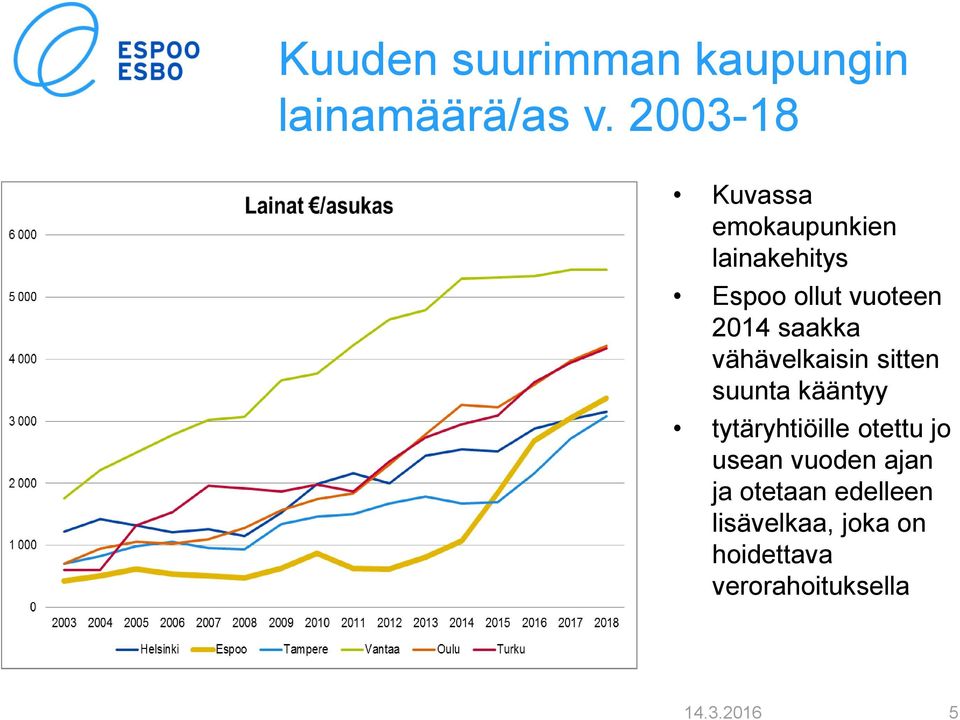 saakka vähävelkaisin sitten suunta kääntyy tytäryhtiöille otettu jo