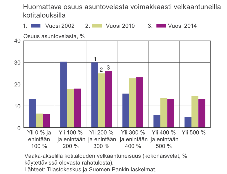 Alhaiset kasvunäkymät tekevät