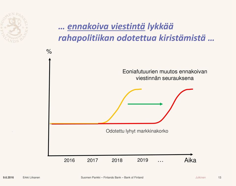 muutos ennakoivan viestinnän seurauksena