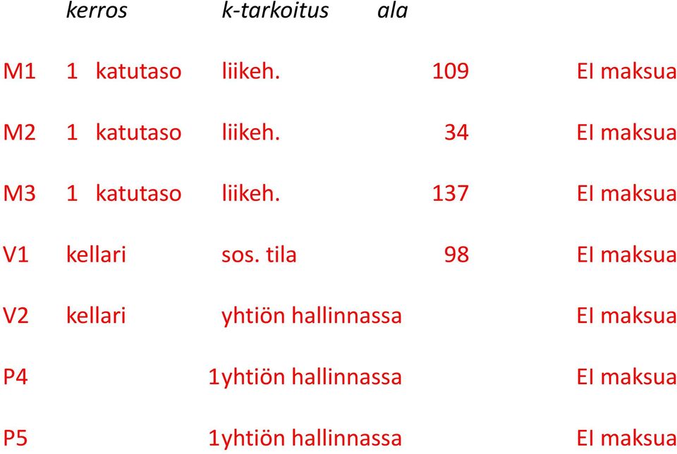 34 EI maksua M3 1 katutaso liikeh. 137 EI maksua V1 kellari sos.