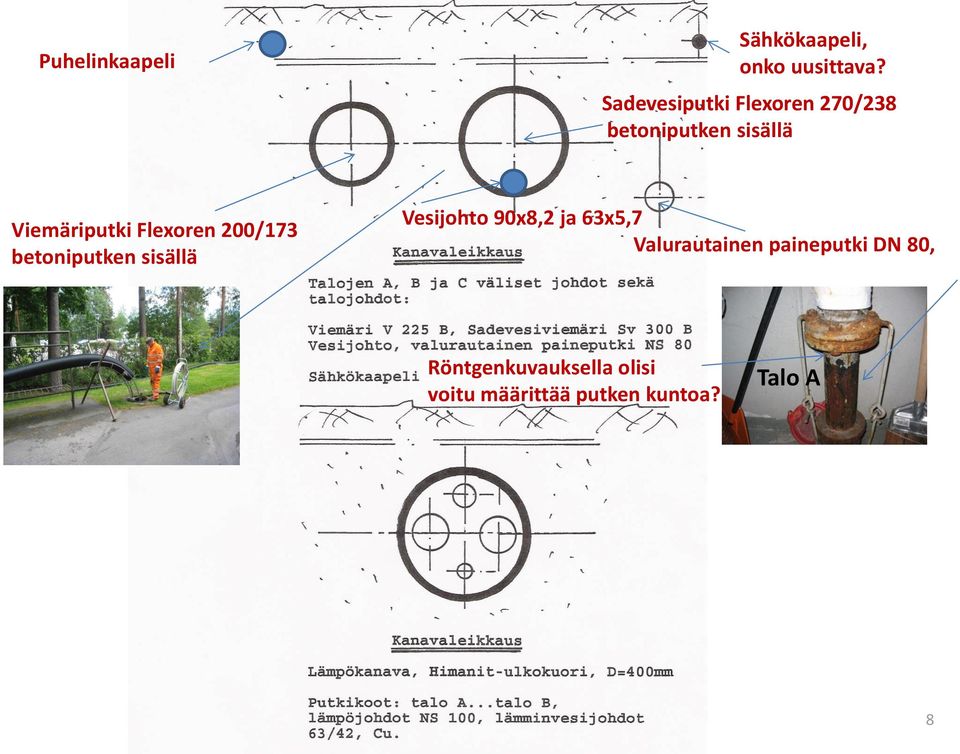 Flexoren 200/173 betoniputken sisällä Vesijohto 90x8,2 ja 63x5,7