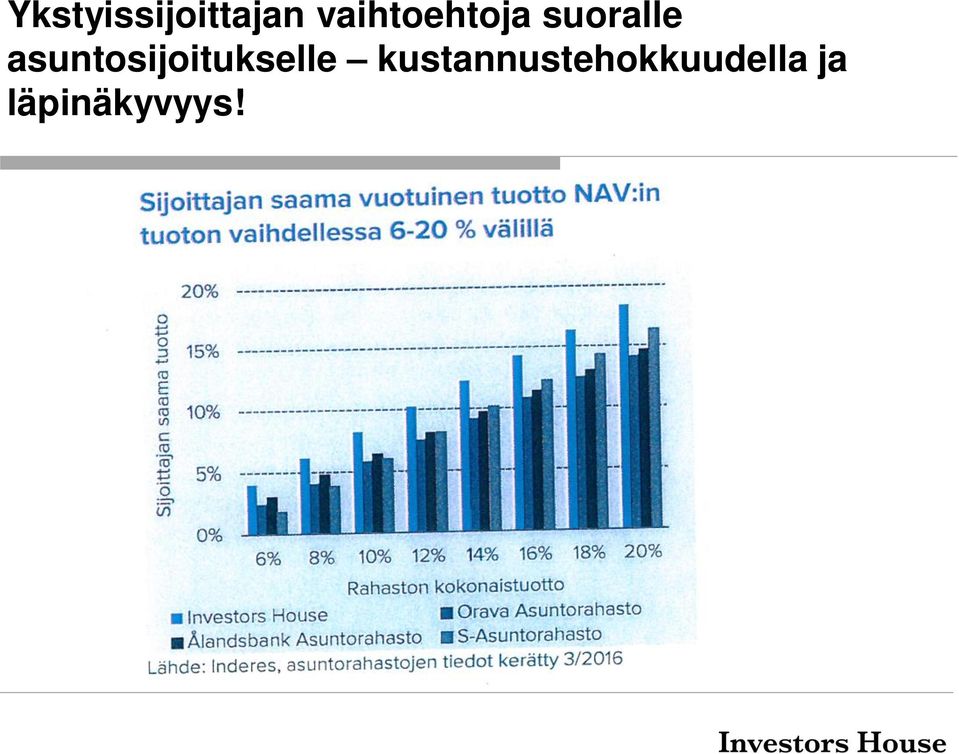 asuntosijoitukselle