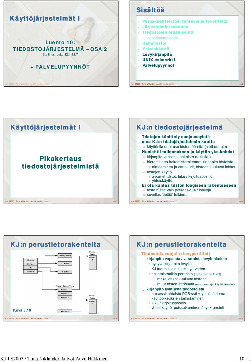 Palvelupyynnöt KJ-I S2005 / Tiina Niklander, kalvot Auvo Häkkinen 10-1 KJ-I S2005 / Tiina Niklander, kalvot Auvo Häkkinen 10-2 Käyttöjärjestelmät I Pikakertaus tiedostojärjestelmistä KJ-I S2005 /
