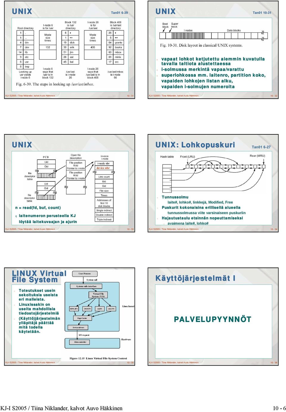 10-32 : Lohkopuskuri Tan01 6-27 PCB i-node nbr device nbr n = read(fd, buf, count) q laitenumeron perusteella KJ löytää laitekuvaajan ja ajurin KJ-I S2005 / Tiina Niklander, kalvot Auvo Häkkinen