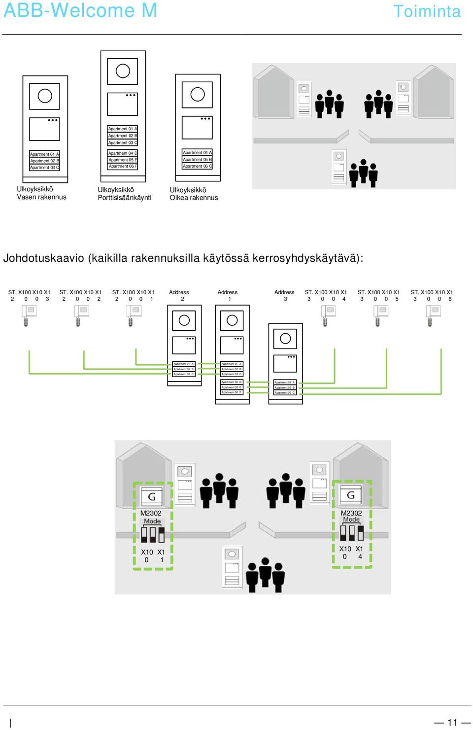 X100 X10 X1 ST. X100 X10 X1 Address Address Address ST. X100 X10 X1 ST.