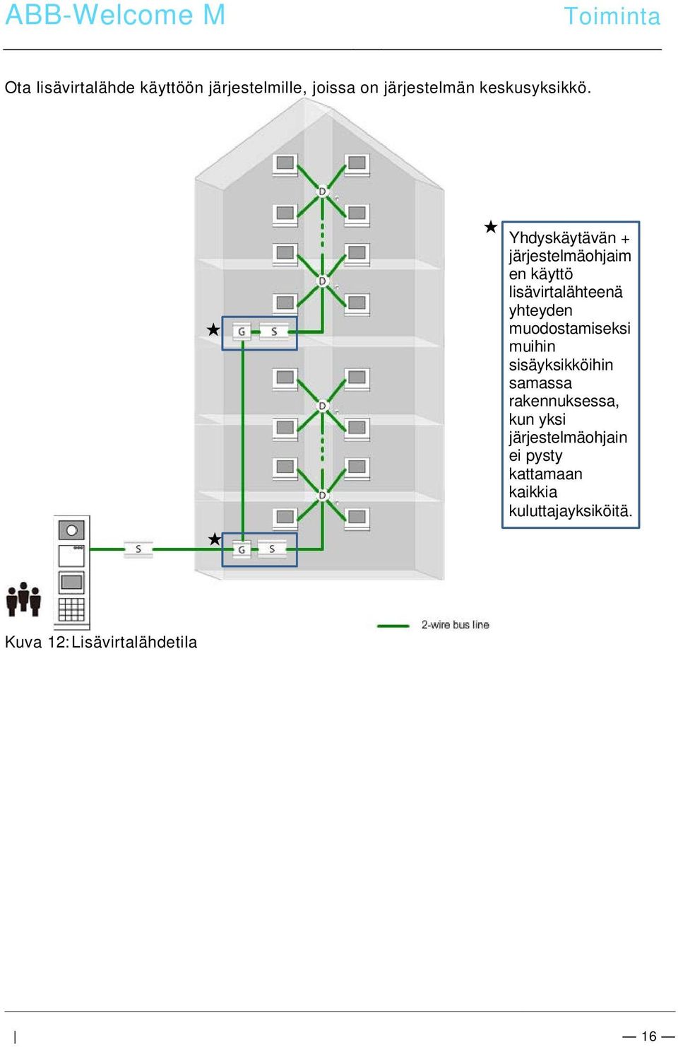 Yhdyskäytävän + järjestelmäohjaim en käyttö lisävirtalähteenä yhteyden