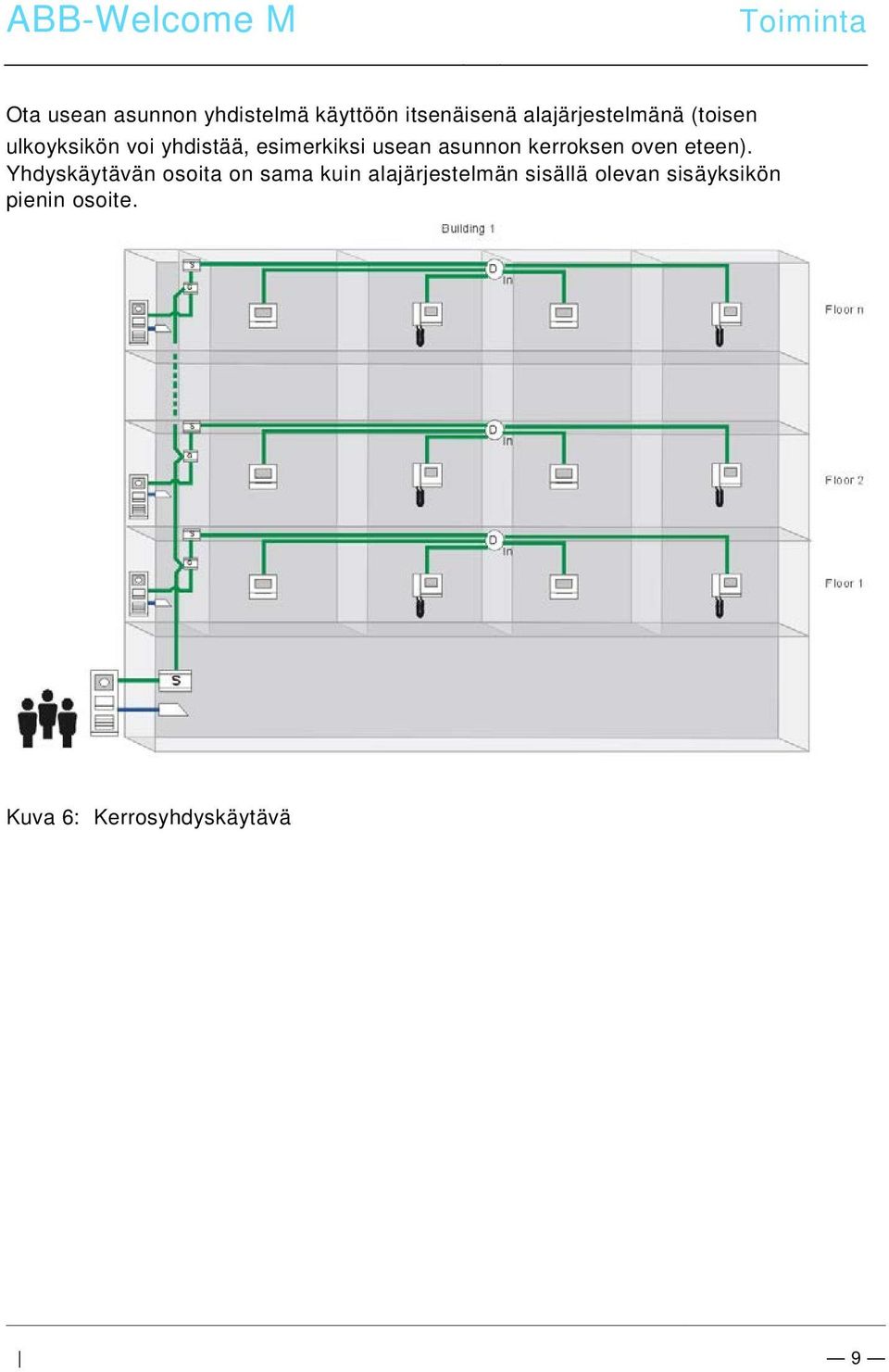 kerroksen oven eteen).