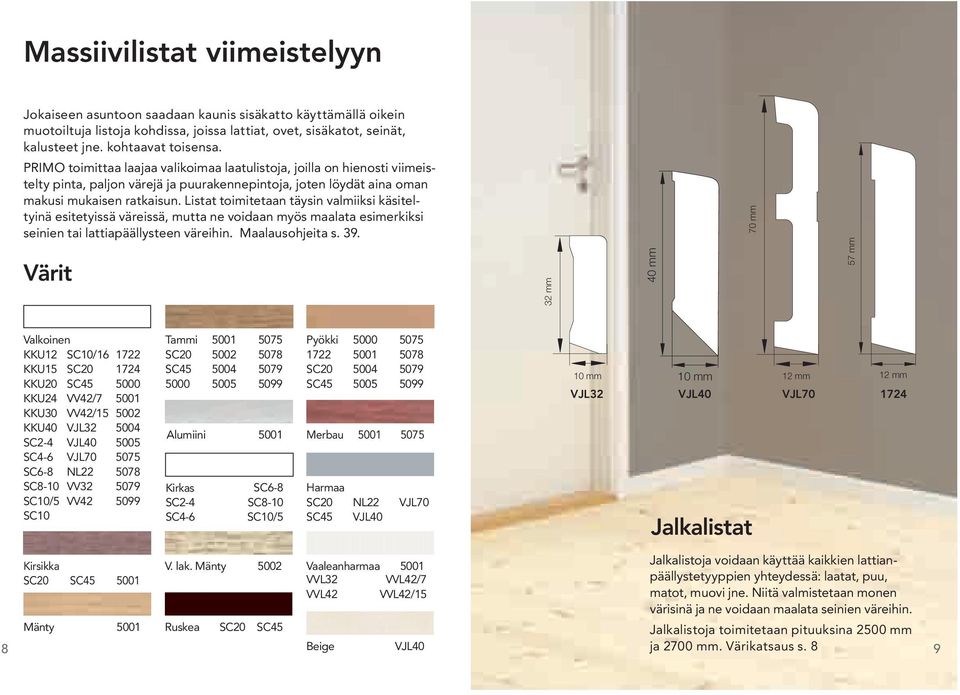 Listat toimitetaan täysin valmiiksi käsiteltyinä esitetyissä väreissä, mutta ne voidaan myös maalata esimerkiksi seinien tai lattiapäällysteen väreihin. Maalausohjeita s. 39.