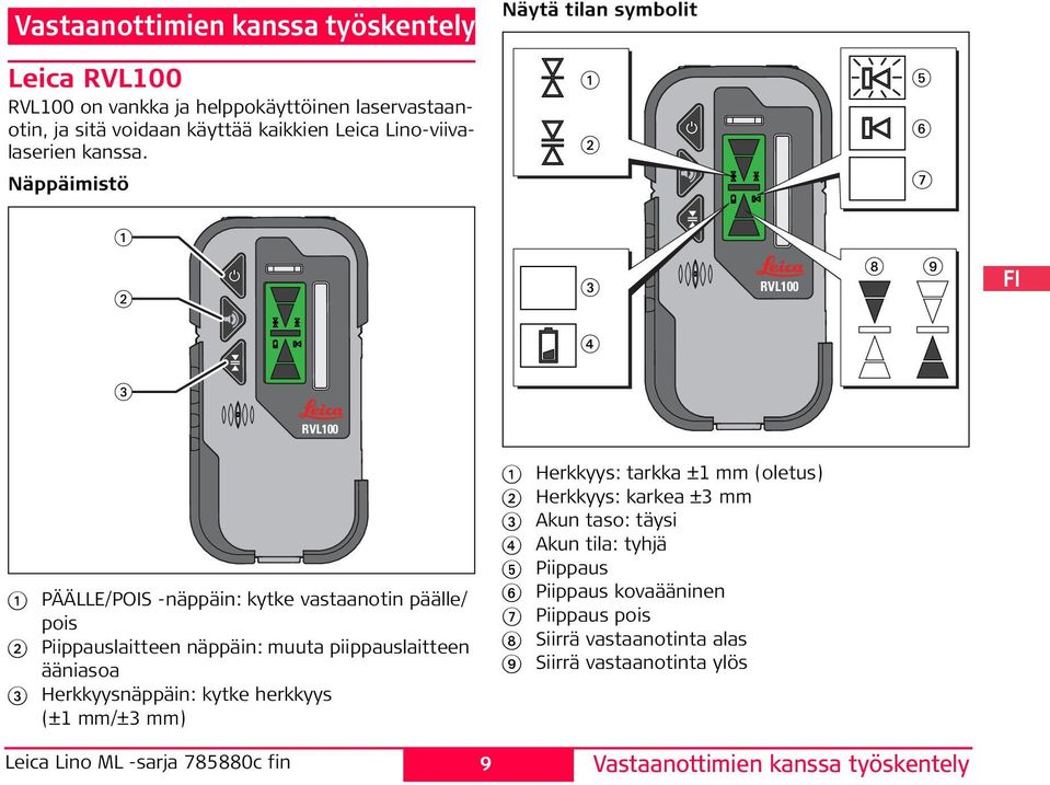 Näppäimistö 1 3 1 PÄÄLLE/POIS -näppäin: kytke vastaanotin päälle/ pois Piippauslaitteen näppäin: muuta piippauslaitteen ääniasoa 3 Herkkyysnäppäin: kytke