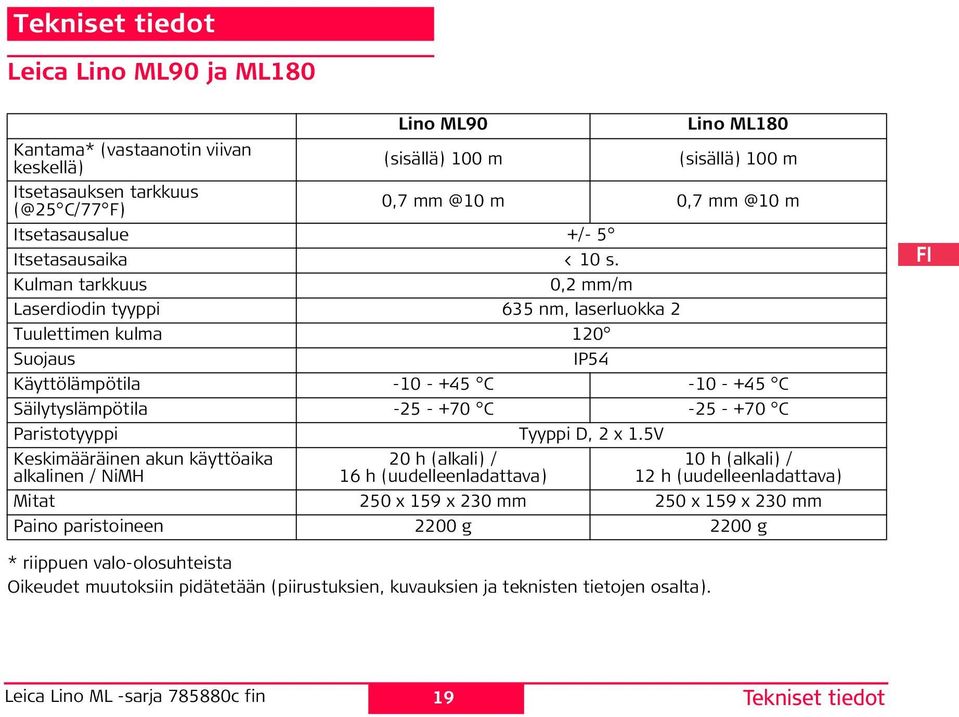 Kulman tarkkuus 0, mm/m Laserdiodin tyyppi 635 nm, laserluokka Tuulettimen kulma 10 Suojaus IP54 Käyttölämpötila -10 - +45 C -10 - +45 C Säilytyslämpötila -5 - +70 C -5 - +70 C Paristotyyppi