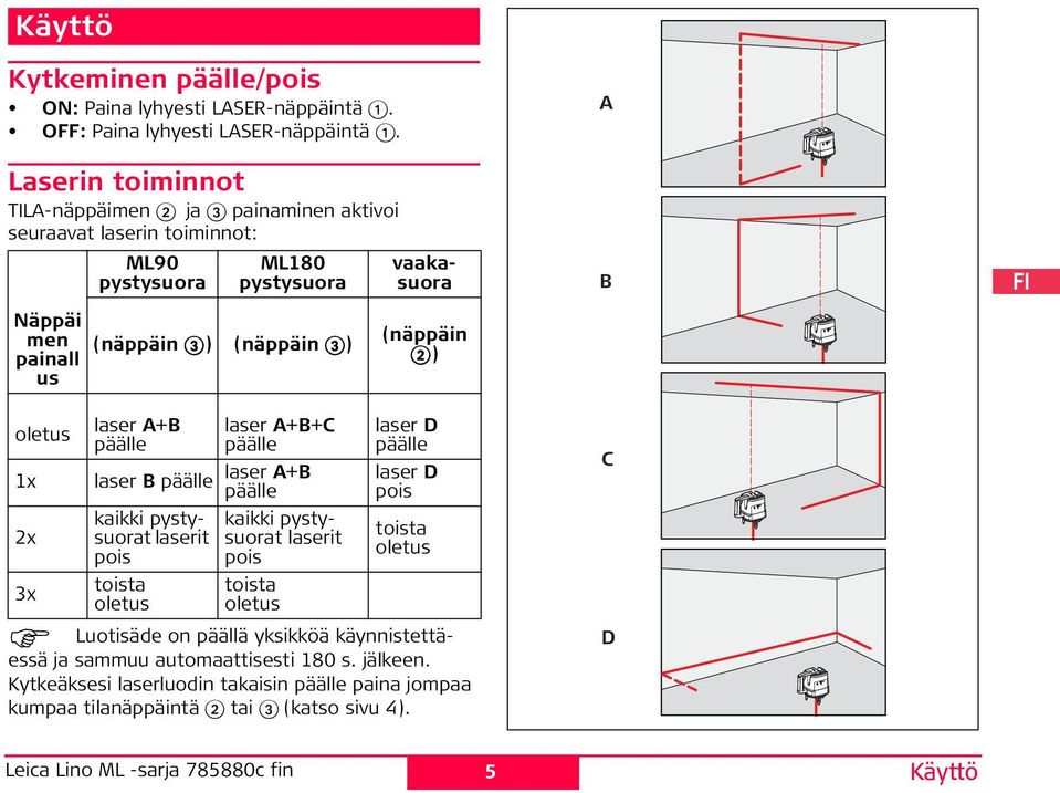 3) laser A+B päälle laser B päälle kaikki pystysuorat laserit pois toista oletus laser A+B+C päälle laser A+B päälle kaikki pystysuorat laserit pois toista oletus Luotisäde on