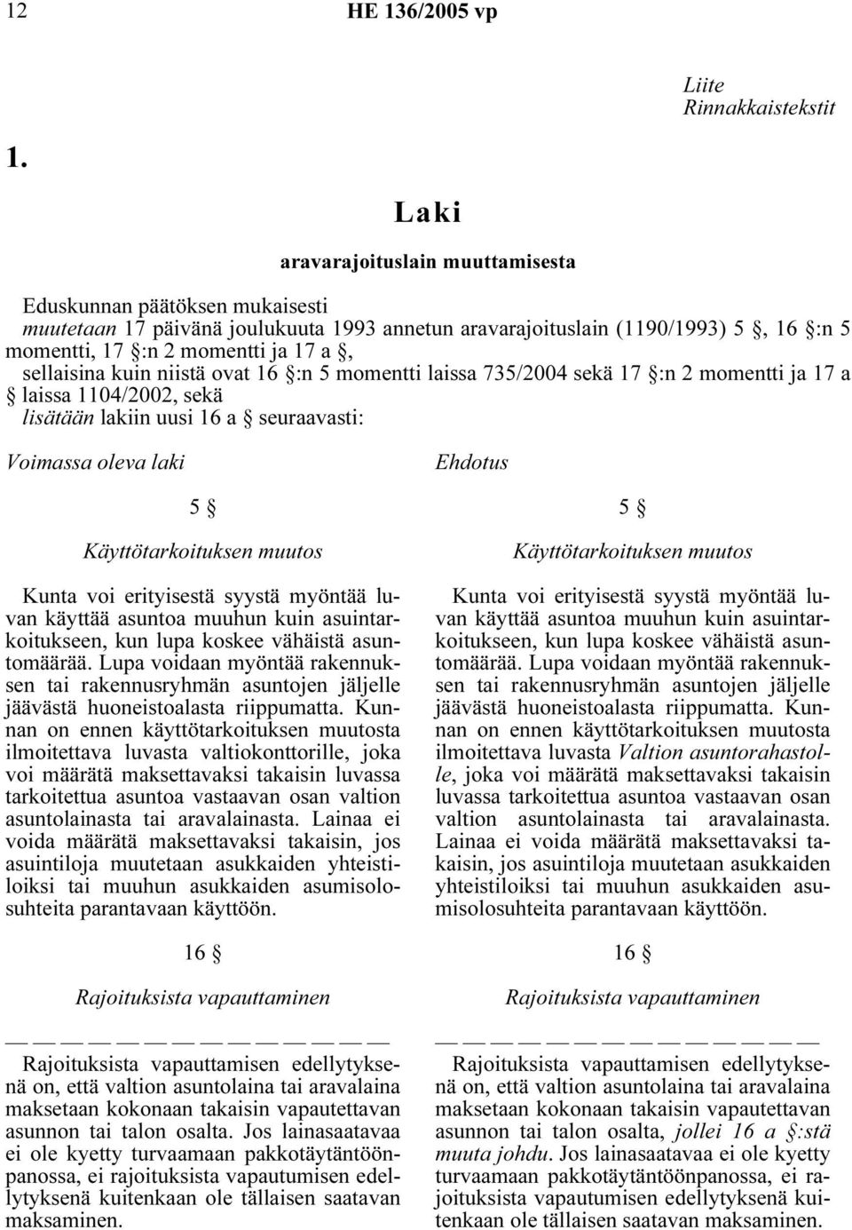 sellaisina kuin niistä ovat 16 :n 5 momentti laissa 735/2004 sekä 17 :n 2 momentti ja 17 a laissa 1104/2002, sekä lisätään lakiin uusi 16 a seuraavasti: Voimassa oleva laki Ehdotus 5 Lupa voidaan