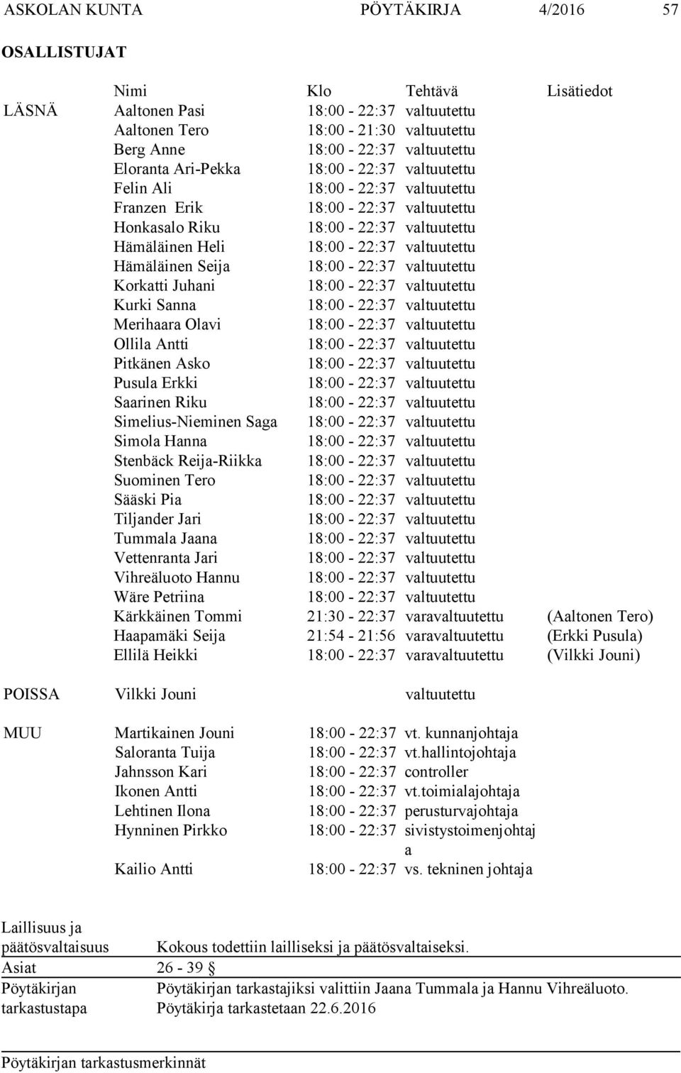 Suominen Tero Sääski Pia Tiljander Jari Tummala Jaana Vettenranta Jari Vihreäluoto Hannu Wäre Petriina Kärkkäinen Tommi 21:30-22:37 varavaltuutettu (Aaltonen Tero) Haapamäki Seija 21:54-21:56