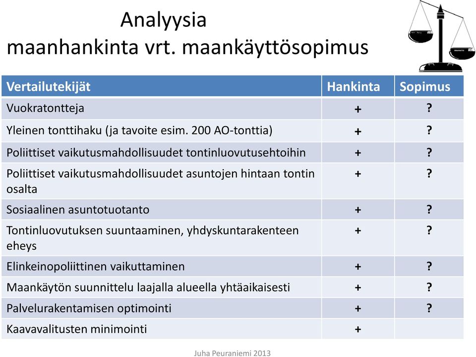 Poliittiset vaikutusmahdollisuudet asuntojen hintaan tontin osalta +? Sosiaalinen asuntotuotanto +?