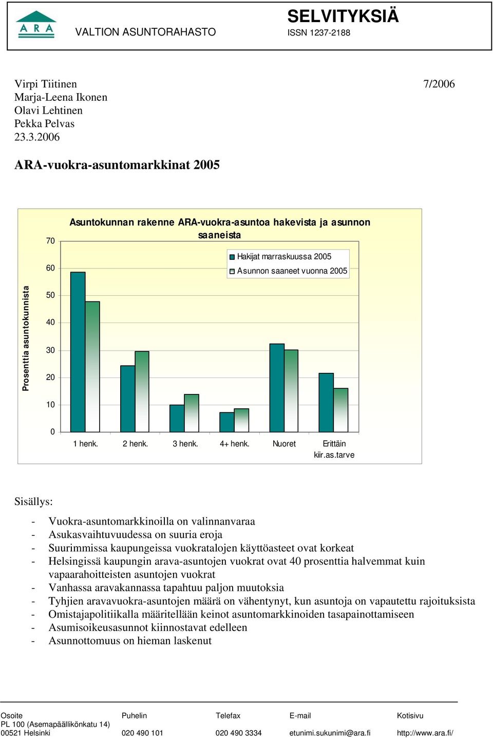 3.2006 ARA-vuokra-asuntomarkkinat 2005 70 60 Asuntokunnan rakenne ARA-vuokra-asuntoa hakevista ja asunnon saaneista Hakijat marraskuussa 2005 Asunnon saaneet vuonna 2005 Prosenttia asuntokunnista 50