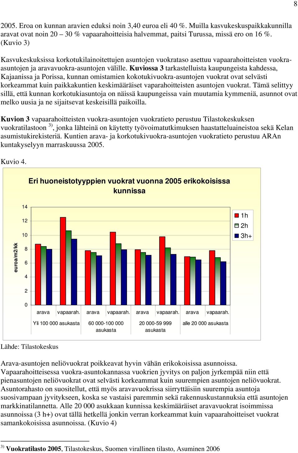 Kuviossa 3 tarkastelluista kaupungeista kahdessa, Kajaanissa ja Porissa, kunnan omistamien kokotukivuokra-asuntojen vuokrat ovat selvästi korkeammat kuin paikkakuntien keskimääräiset