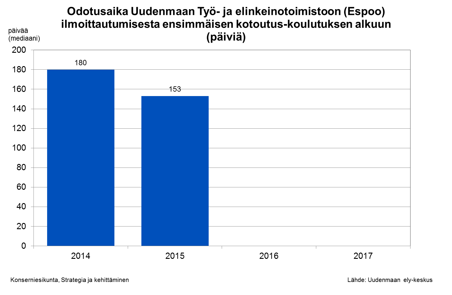 Kielikoulutukseen