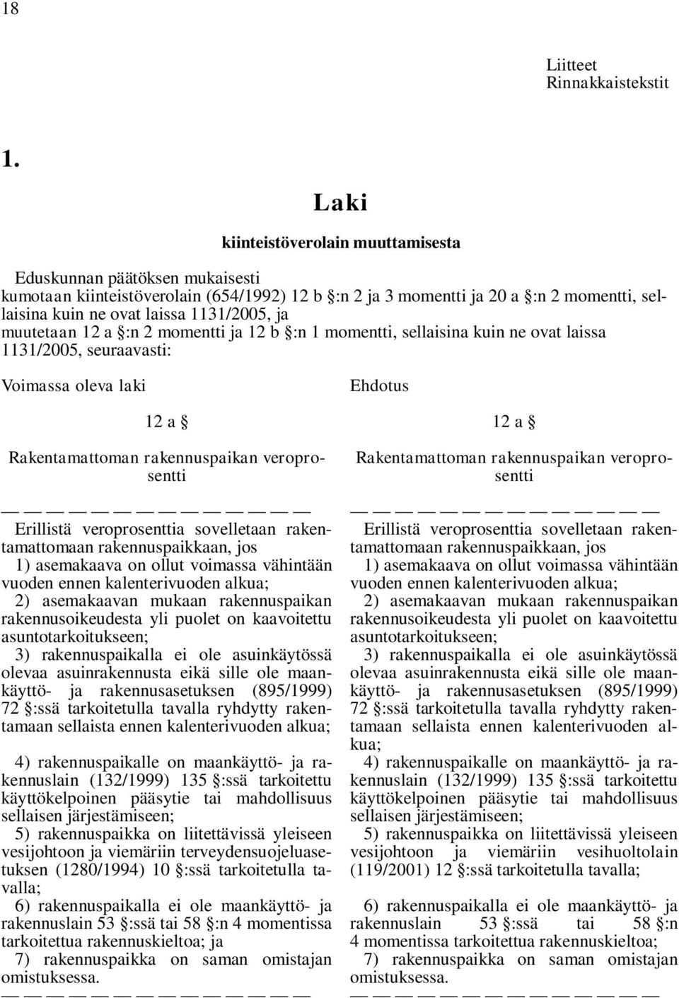 ja muutetaan 12 a :n 2 momentti ja 12 b :n 1 momentti, sellaisina kuin ne ovat laissa 1131/2005, seuraavasti: Voimassa oleva laki Ehdotus 12 a Rakentamattoman rakennuspaikan veroprosentti Erillistä