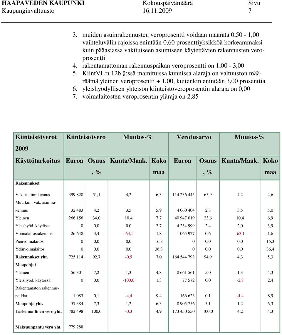 veroprosentti 4. rakentamattoman rakennuspaikan veroprosentti on 1,00-3,00 5.