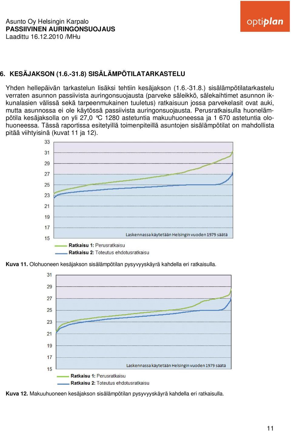 ) sisälämpötilatarkastelu verraten asunnon passiivista auringonsuojausta (parveke säleikkö, sälekaihtimet asunnon ikkunalasien välissä sekä tarpeenmukainen tuuletus) ratkaisuun jossa parvekelasit