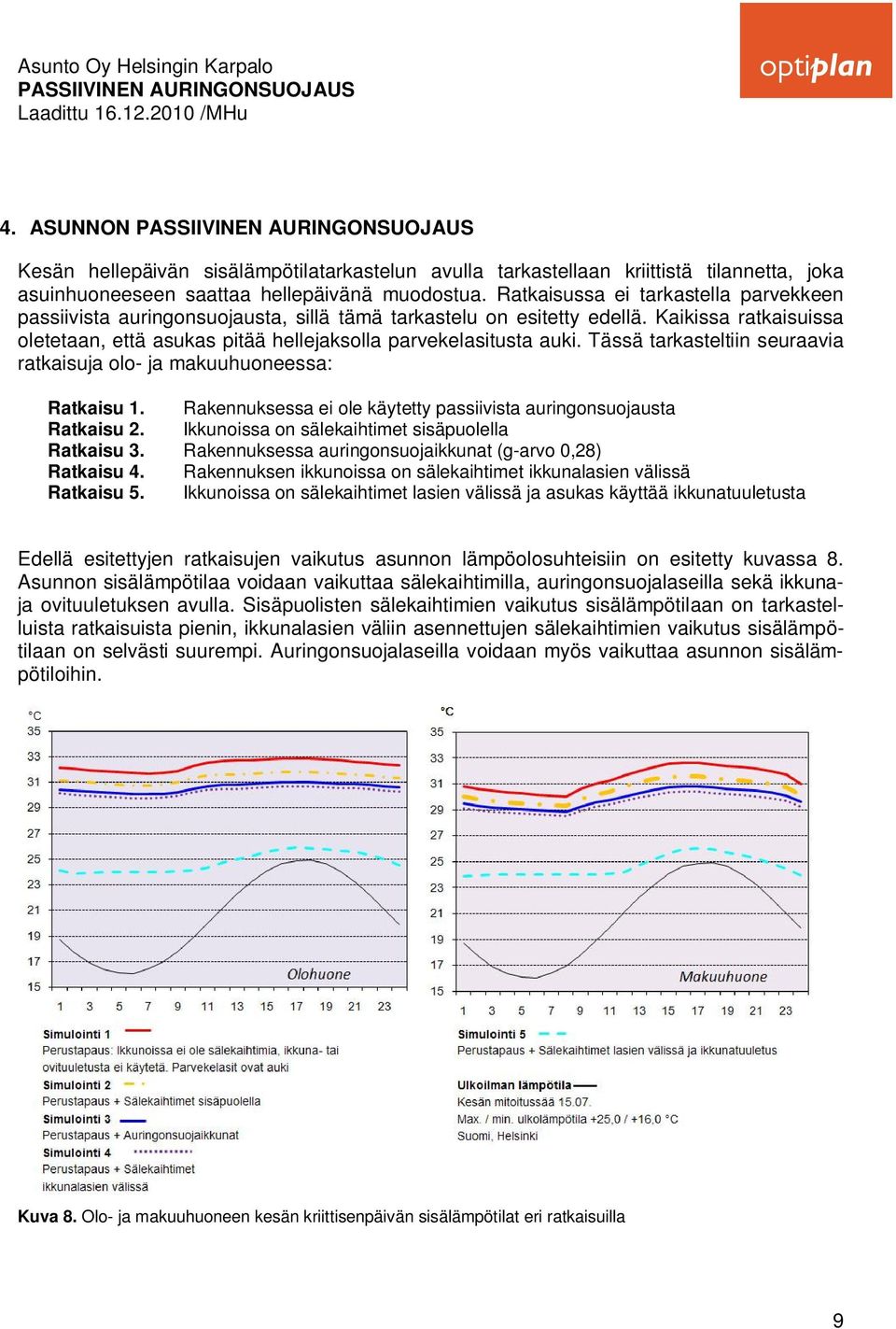 Tässä tarkasteltiin seuraavia ratkaisuja olo- ja makuuhuoneessa: Ratkaisu 1. Rakennuksessa ei ole käytetty passiivista auringonsuojausta Ratkaisu 2.