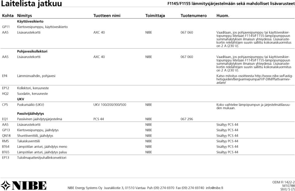 käyttövesikiertopumppu liitetään F1145/F1155-lämpöpumppuun EQ1- summahälytyksen ilmaisun yhteydessä.