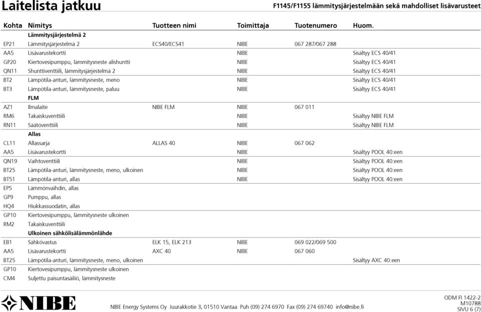 Kiertovesipumppu, lämmitysneste alishuntti NIBE Sisältyy ECS 40/41 QN11 FLM Shunttiventtiili, lämmitysjärjestelmä 2 NIBE Sisältyy ECS 40/41 BT2 AZ1 FLM Lämpötila-anturi, lämmitysneste, meno NIBE