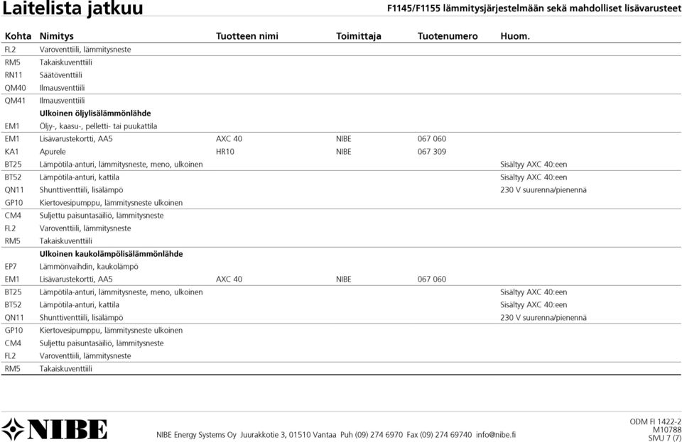 060 KA1 Apurele HR10 NIBE 067 309 BT25 Lämpötila-anturi, lämmitysneste, meno, ulkoinen Sisältyy AXC 40:een BT52 Lämpötila-anturi, kattila Sisältyy AXC 40:een QN11 Shunttiventtiili, lisälämpö 230 V