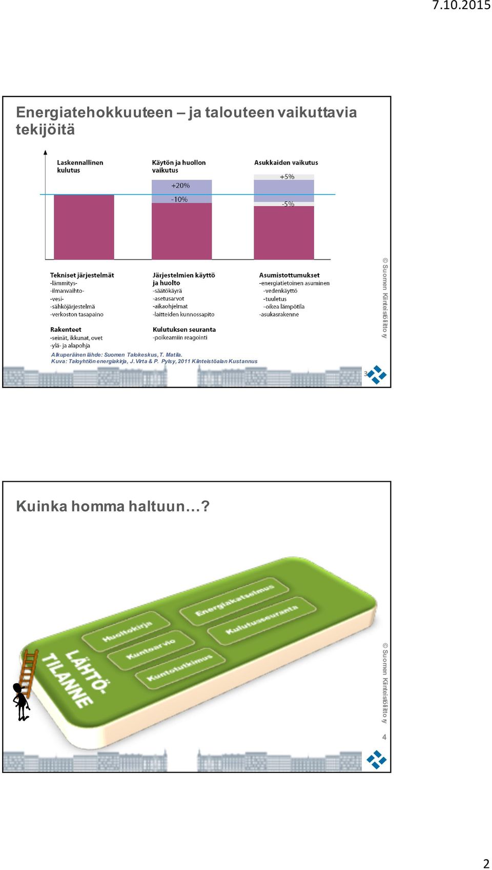 Matila. Kuva: Taloyhtiön energiakirja, J. Virta & P.