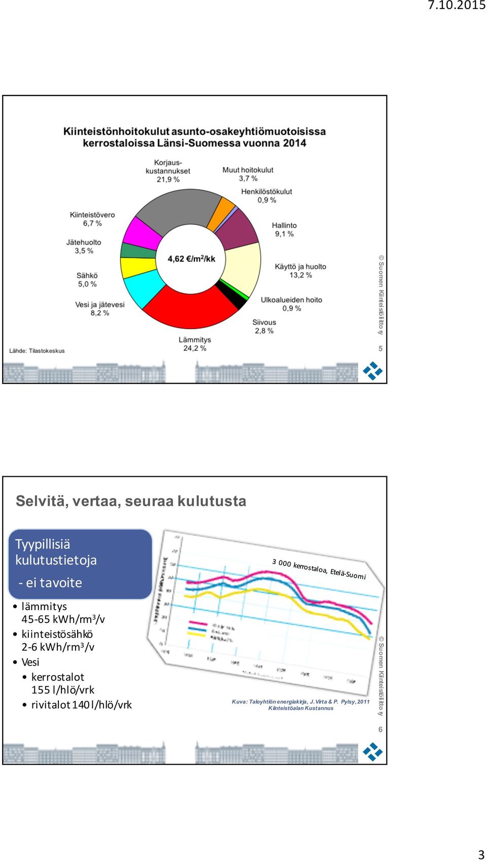 Vesi kerrostalot 155 l/hlö/vrk rivitalot 140 l/hlö/vrk Kuva: